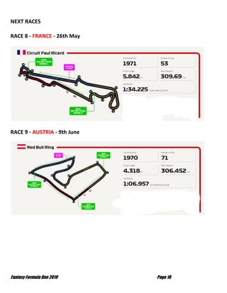 Fantasy Formula One 2019 Page 18
NEXT RACES
RACE 8 - FRANCE - 26th May
RACE 9 - AUSTRIA - 9th June
 