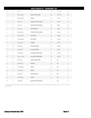 Fantasy Formula One 2019 Page 11
RACE RESULTS - GERMANY GP
 
