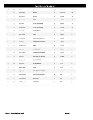 Fantasy Formula One 2019 Page 3
RACE RESULTS - GB GP
 