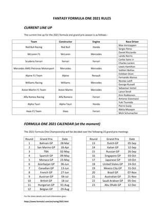 FANTASY FORMULA ONE 2021 RULES
CURRENT LINE UP
The current line up for the 2021 formula one grand prix season is as follows:-
Team Constructor Engine Race Driver
Red Bull Racing Red Bull Honda
Max Verstappen
Sergio Pérez
McLaren F1 McLaren Mercedes
Daniel Ricciardo
Lando Norris
Scuderia Ferrari Ferrari Ferrari
Carlos Sainz Jr
Charles Leclerc
Mercedes AMG Petronas Motorsport Mercedes Mercedes
Lewis Hamilton
Valtteri Bottas
Alpine F1 Team Alpine Renault
Esteban Ocon
Fernando Alonso
Williams Racing Williams Mercedes
Nicolas Latifi
George Russell
Aston Martin F1 Team Aston Martin Mercedes
Sebastian Vettel
Lance Stroll
Alfa Romeo Racing Alfa Romero Ferrari
Kimi Raikkonen
Antonio Giovinazzi
Alpha Tauri Alpha Tauri Honda
Yuki Tsunoda
Pierre Gasly
Haas F1 Team Haas Ferrari
Nikita Mazepin
Mick Schumacher
FORMULA ONE 2021 CALENDAR (at the moment)
The 2021 Formula One Championship will be decided over the following 23 grand prix meetings
Round Grand Prix Date Round Grand Prix Date
1 Bahrain GP 28-Mar 13 Dutch GP 05-Sep
2 San Marino GP 18-Apr 14 Italian GP 12-Sep
3 TBA 02-May 15 Russian GP 26-Sep
4 Spanish GP 09-May 16 Singapore GP 03-Oct
5 Monaco GP 23-May 17 Japanese GP 10-Oct
6 Azerbaijan GP 06-Jun 18 United States GP 24-Oct
7 Canadian GP 13-Jun 19 Mexico City GP 31-Oct
8 French GP 27-Jun 20 Brazil GP 07-Nov
9 Austrian GP 04-Jul 21 Australian GP 21-Nov
10 British GP 18-Jul 22 Saudi Arabian GP 05-Dec
11 Hungarian GP 01-Aug 23 Abu Dhabi GP 12-Dec
12 Belgian GP 29-Aug
For the latest details and track information goto -
https://www.formula1.com/en/racing/2021.html
 
