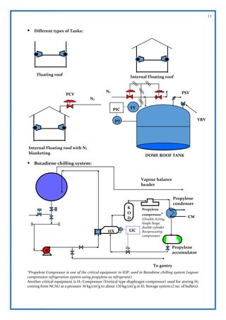 HPL Report on Pumps in IOP by Subham Shit [Final] | PDF