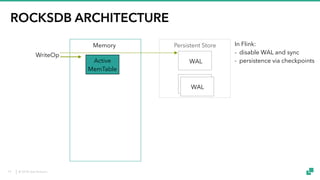 © 2018 data Artisans
ROCKSDB ARCHITECTURE
WAL
WAL
Memory Persistent Store
Active
MemTable
WriteOp
In Flink:
- disable WAL and sync
- persistence via checkpoints
19
 