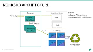© 2018 data Artisans
ROCKSDB ARCHITECTURE
Local Disk
WAL
WAL
Compaction
Memory Persistent Store
Flush
In Flink:
- disable WAL and sync
- persistence via checkpointsActive
MemTable
ReadOnly
MemTable
WriteOp
Full/Switch
SST SST
SSTSST
Merge
20
 