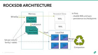 © 2018 data Artisans
ROCKSDB ARCHITECTURE
Local Disk
WAL
WAL
Compaction
Memory Persistent Store
Flush
In Flink:
- disable WAL and sync
- persistence via checkpointsActive
MemTable
ReadOnly
MemTable
WriteOp
Full/Switch
SST SST
SSTSST
Merge
Set per column
family (~table)
21
 