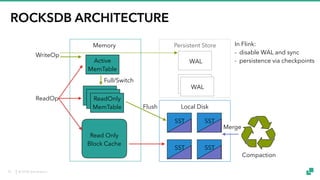© 2018 data Artisans
ROCKSDB ARCHITECTURE
Active
MemTable
ReadOnly
MemTable
WriteOp
ReadOp
Local Disk
WAL
WAL
Compaction
Memory Persistent Store
Full/Switch
Read Only
Block Cache
Flush
SST SST
SSTSST
Merge
In Flink:
- disable WAL and sync
- persistence via checkpoints
23
 