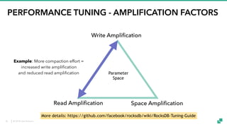 © 2018 data Artisans
PERFORMANCE TUNING - AMPLIFICATION FACTORS
Write Amplification
Read Amplification Space Amplification
More details: https://github.com/facebook/rocksdb/wiki/RocksDB-Tuning-Guide
Parameter
Space
Example: More compaction effort =
increased write amplification
and reduced read amplification
26
 