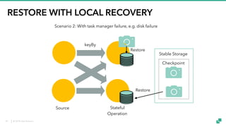 © 2018 data Artisans
RESTORE WITH LOCAL RECOVERY
keyBy
Source Stateful
Operation
Stable Storage
Checkpoint
Restore
Restore
Scenario 2: With task manager failure, e.g. disk failure
47
 
