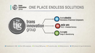 ONE PLACE ENDLESS SOLUTIONS
Established in 1985 Over 200 employees In House R&D group Production plant Global presence WW network of reps & distributors
 