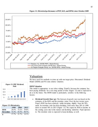 10
Figure 11: Historical performance ofPEP, KO, and DPSG since October 2009
Valuation
We have used two methods to come up with our target price: Discounted Dividend
Model (DDM) and P/E ratio relative valuation.
DDM Valuation
This model is appropriate to use when valuing PepsiCo because the company has
been paying dividends for a very long period of time (Figure 12) and is expected to
do so in the future. The DDM model is particularly sensitive to the following
factors:
 Dividend Growth Rate (g): The forecast of growth rate was based on the
estimates of the ROE and the retention ratios. Over the last twenty years
Pepsi’s ROE has been relatively stable deviating slightly from the 30%
mark. Its retention ratio has been declining from more than 70% in 1990
down to around 50% in 2013 (Figure 13). We expect its ROE to decline in
the coming years due to the mature and declining industries Pepsi operates
in. The retention ratio is expected to keep declining as well.
Figure 13: Historical g
1990 2004 2013
ROE 24.5% 33.2% 29.0%
Retention 72.3% 65.3% 48.7%
g 17.7% 21.7% 14.1%
$ -
$1.0
$2.0
$3.0
1990 1995 2000 2005 2010 2013
Figure 12: PEP Dividend
Paid
-50.00%
-20.00%
10.00%
40.00%
70.00%
100.00%
130.00%
Pepsico, Inc. (NYSE:PEP) - Share Pricing
The Coca-Cola Company (NYSE:KO) - Share Pricing
Dr Pepper Snapple Group, Inc. (NYSE:DPS) - Share Pricing
 
