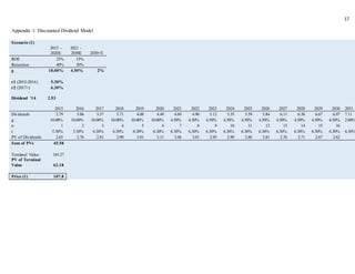 17
Appendix 1: Discounted Dividend Model
Scenario (1)
2015 -
2020E
2021 -
2030E 2030+E
ROE 25% 15%
Retention 40% 30%
g 10.00% 4.50% 2%
r1 (2015-2016) 5.30%
r2 (2017+) 6.30%
Dividend ‘14 2.53
2015 2016 2017 2018 2019 2020 2021 2022 2023 2024 2025 2026 2027 2028 2029 2030 2031
Dividends 2.79 3.06 3.37 3.71 4.08 4.49 4.69 4.90 5.12 5.35 5.59 5.84 6.11 6.38 6.67 6.97 7.11
g 10.00% 10.00% 10.00% 10.00% 10.00% 10.00% 4.50% 4.50% 4.50% 4.50% 4.50% 4.50% 4.50% 4.50% 4.50% 4.50% 2.00%
n 1 2 3 4 5 6 7 8 9 10 11 12 13 14 15 16
r 5.30% 5.30% 6.30% 6.30% 6.30% 6.30% 6.30% 6.30% 6.30% 6.30% 6.30% 6.30% 6.30% 6.30% 6.30% 6.30% 6.30%
PV of Dividends 2.65 2.76 2.81 2.90 3.01 3.11 3.06 3.01 2.95 2.90 2.86 2.81 2.76 2.71 2.67 2.62
Sum of PVs 45.58
Terminal Value 165.27
PV of Terminal
Value 62.18
Price (1) 107.8
 