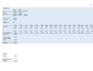 18
Scenario (2)
2015 -
2020E
2021 -
2030E 2030+E
ROE 27.50% 17.50%
Retention 40.00% 30.00%
g 11.00% 5.25% 2.00%
r1 (2015-2016) 5.30%
r2 (2017+) 6.30%
Dividend ‘14 2.53
2015 2016 2017 2018 2019 2020 2021 2022 2023 2024 2025 2026 2027 2028 2029 2030 2031
Dividends 2.81 3.12 3.46 3.84 4.27 4.74 4.99 5.25 5.52 5.81 6.12 6.44 6.78 7.13 7.51 7.90 8.06
g 11.00% 11.00% 11.00% 11.00% 11.00% 11.00% 5.25% 5.25% 5.25% 5.25% 5.25% 5.25% 5.25% 5.25% 5.25% 5.25% 2.00%
n 1 2 3 4 5 6 7 8 9 10 11 12 13 14 15 16
r 5.30% 5.30% 6.30% 6.30% 6.30% 6.30% 6.30% 6.30% 6.30% 6.30% 6.30% 6.30% 6.30% 6.30% 6.30% 6.30% 6.30%
PV of Dividends 2.67 2.81 2.88 3.01 3.14 3.28 3.25 3.22 3.19 3.16 3.12 3.09 3.06 3.03 3.00 2.97
Sum of PVs 48.90
Terminal Value 187.43
PV of Terminal
Value 70.52
Price (2) 119.4
Weights
Price (1) 50%
Price (2) 50%
DDM Fair Price
12/2014 113.6
 