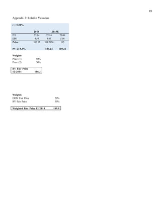 19
Appendix 2: Relative Valuation
r = 5.30%
2014 2015E
P/E 22.14 22.14 23.00
EPS 4.54 4.91 5.00
Price 100.52 108.7074 115
PV @ 5.3% 103.24 109.21
Weights
Price (1) 50%
Price (2) 50%
RV Fair Price
12/2014 106.2
Weights
DDM Fair Price 50%
RV Fair Price 50%
Weighted Fair Price 12/2014 109.9
 