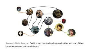 Sauron’s Data Analyst: “
 