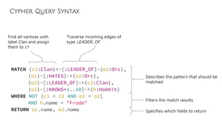 Cypher Query Syntax
Find all vertices with
label Clan and assign
them to c1
Traverse incoming edges of
type LEADER_OF
Describes the pattern that should be
matched
Filters the match results
Specifies which fields to return
MATCH (c1:Clan)<-[:LEADER_OF]-(o1:Orc),
(o1)-[:HATES]->(o2:Orc),
(o2)-[:LEADER_OF]->(c2:Clan),
(o2)-[:KNOWS*1..10]->(h:Hobbit)
WHERE NOT (c1 = c2 AND o1 = o2)
AND h.name = "Frodo"
RETURN o1.name, o2.name
 
