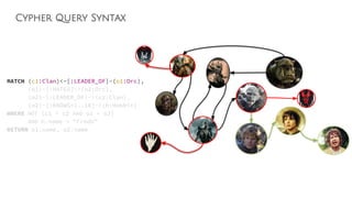 Cypher Query Syntax
MATCH (c1:Clan)<-[:LEADER_OF]-(o1:Orc),
(o1)-[:HATES]->(o2:Orc),
(o2)-[:LEADER_OF]->(c2:Clan),
(o2)-[:KNOWS*1..10]->(h:Hobbit)
WHERE NOT (c1 = c2 AND o1 = o2)
AND h.name = "Frodo"
RETURN o1.name, o2.name
 