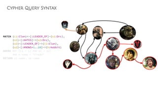 Cypher Query Syntax
MATCH (c1:Clan)<-[:LEADER_OF]-(o1:Orc),
(o1)-[:HATES]->(o2:Orc),
(o2)-[:LEADER_OF]->(c2:Clan),
(o2)-[:KNOWS*1..10]->(h:Hobbit)
WHERE NOT (c1 = c2 AND o1 = o2)
AND h.name = "Frodo"
RETURN o1.name, o2.name
 