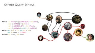 Cypher Query Syntax
MATCH (c1:Clan)<-[:LEADER_OF]-(o1:Orc),
(o1)-[:HATES]->(o2:Orc),
(o2)-[:LEADER_OF]->(c2:Clan),
(o2)-[:KNOWS*1..10]->(h:Hobbit)
WHERE NOT (c1 = c2 AND o1 = o2)
AND h.name = "Frodo"
RETURN o1.name, o2.name
 