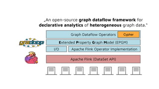Apache Flink (DataSet API)
Apache Flink Operator Implementation
Extended Property Graph Model (EPGM)
Graph Dataflow Operators
I/O
Cypher
„An open-source graph dataflow framework for
declarative analytics of heterogeneous graph data.“
 