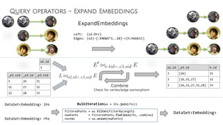 Query operators - Expand Embeddings
ExpandEmbeddings
Left: (o2:Orc)
Edges: (o2)-[:KNOWS*1..10]->(h:Hobbit)
DataSet<Embedding> lhs
DataSet<Embedding>
DataSet<Embedding> rhs
BulkIteration ws = lhs.join(rhs))
filteredPaths = ws.filter(filterByLength)
newPaths = filteredPaths.flatJoin(rhs, combine)
nextWs = ws.union(newPaths)
Combine
Check for vertex/edge isomorphism
o2.id
5
_e3.sid _e3.id _e3.tid
5 26 31
31 27 32
32 28 33
o2.id _e3.id h.id
3 [26] 31
3 [26,31,27] 32
3 [26,31,27,32,28] 33
 