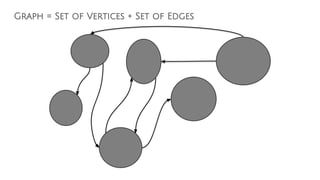 Graph = Set of Vertices + Set of Edges
 