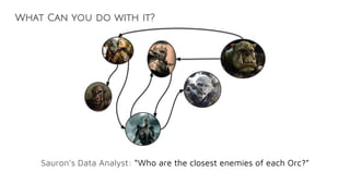 Sauron’s Data Analyst: “Who are the closest enemies of each Orc?”
What Can you do with it?
 