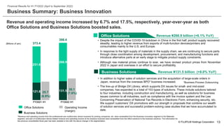 © FUJIFILM Holdings Corporation
121.8 131.5
251.6
266.9
373.4
398.4
25.7
30.1
0.0
10.0
20.0
30.0
40.0
50.0
60.0
70.0
80.0
0.0
50.0
100.0
150.0
200.0
250.0
300.0
350.0
400.0
(6.9%)
(7.6%)
Office Solutions
Business Solutions
Operating Income
(margin)
• The line-up of Bridge DX Library, which supports DX issues for small- and mid-sized
companies, has expanded to a total of 103 types of solutions. These include solutions tailored
to four industries, including construction and manufacturing, as well as solutions for business
issues common to all industries, such as compliance with the invoice system and the Law
Concerning Preservation of National Tax Records in Electronic Form, enhancing security, etc.
We support customers’ DX promotions with our strength in proposals that combine our wealth
of solution services and successful problem-solving case studies that we have accumulated to
date.
Business Summary: Business Innovation
13
Financial Results for H1 FY2022 (April to September 2022)
• Despite the impact of the COVID-19 lockdown in China in the first half, product supply recovered
steadily, leading to higher revenue from exports of multi-function devices/printers and
consumables mainly to the U.S. and Europe.
• In response to the tight supply of materials in the supply chain, we are continuing to secure parts
through close coordination among development, procurement, and manufacturing functions and
introduce alternative parts at an early stage to mitigate product supply constraints.
• Although raw material prices continue to soar, we have revised product prices from November
2022 in Japan and overseas in an effort to secure profitability.
• In addition to higher sales of solution services and the acquisition of large-scale orders in
Japan, revenue from the overseas BPO* business increased. *Business Process Outsourcing
FY2021 H1 FY2022 H1
Revenue and operating income increased by 6.7% and 17.5%, respectively, year-over-year as both
Office Solutions and Business Solutions boosted sales.
Office Solutions Revenue ¥266.9 billion (+6.1% YoY)
Business Solutions Revenue ¥131.5 billion (+8.0% YoY)
*Revenue and operating income from the professional-use multifunction device business for printing companies, etc. were reclassified from the Business Innovation segment to the Materials
segment, and part of multifunction device-related revenue and operating income at the solutions business were reclassified from the office solutions to the business solutions. The information for
the previous consolidated fiscal year has been restated in line with the above change in the segmentation.
(Billions of yen)
 