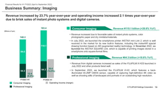 © FUJIFILM Holdings Corporation
54.3
64.3
94.0
119.1
148.3
183.4
12.4
26.6
(14.5%)
(8.4%)
Business Summary: Imaging
14
Financial Results for H1 FY2022 (April to September 2022)
Revenue increased by 23.7% year-over-year and operating income increased 2.1 times year-over-year
due to brisk sales of instant photo systems and digital cameras.
• Revenue increased due to favorable sales of instant photo systems, color
photographic paper and dry minilabs/materials.
• Revenue from digital cameras increased as sales of the FUJIFILM X-H2S launched in
July 2022 and other products fared well.
Consumer Imaging
Professional Imaging
Operating Income (margin)
FY2021 H1 FY2022 H1
Consumer Imaging Revenue ¥119.1 billion (+26.6% YoY)
Professional imaging Revenue ¥64.3 billion (+18.6% YoY)
• In September 2022, we launched the FUJIFILM X-H2, which features a back-
illuminated 40.2MP CMOS sensor, capable of capturing high-definition 8K video as
well as shooting stills of landscapes and portraits in an outstanding high resolution.
• In July 2022, we launched the smartphone printer INSTAX mini Link 2, which is well
received in the market for its new built-in features, including the instaxAiR spacial
drawing function based on AR (augmented reality) technology. In November 2022, we
launched the INSTAX SQUARE Link, which is capable of printing images stored in a
smartphone onto square-format films.
(Billions of yen)
 