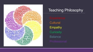 Teaching Philosophy
Experience
Cultural
Empathy
Curiosity
Balance
Professional
 