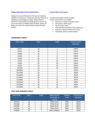 Fieldbus High Speed Ethernet (HSE) Cables                    Custom Cable Constructions 
                                                              
Fieldbus has chosen Ethernet for HSE control backbone         
100Mb/s transmissions. To help you with your selection of    As always with Belden industrial cables, 
Category 5e and Category 6 cables, Belden offers its         custom constructions are available: 
DataTuff® Industrial Ethernet Cable Selection Guide. For          • Aluminum or Steel Interlocked Armor 
more information on Belden DataTuff cables, please call           • CPE jacket or NHFR jacket 
Belden or ask for the Industrial Ethernet New Product             • Various jacket colors 
Bulletin.                                                         • Alternate Black and White color‐coded pairs 
                                                                  • Multi‐pair Type B 22 AWG, PLTC‐rated, 
                                                                  • individually and/or overall shielded 
 
 
UNARMORED CABLES: 
 
    PART CODE                          AWG                           PAIRS                  OUTER JACKET 
                                                                                             MATERIAL 

          3076F                          18                           1                          FRPVC 
         1327A                           18                           2                          FRPVC 
         1328A                           18                           5                          FRPVC 
         1329A                           18                           8                          FRPVC 
         1330A                           18                           12                         FRPVC 
         1331A                           18                           16                         FRPVC 
         1332A                           18                           20                         FRPVC 
         1333A                           18                           24                         FRPVC 
         S1359A                          18                           50                         FRPVC 
        S3076NH                          18                           1                          NHFR 
        S1327NH                          18                           2                          NHFR 
        S1328NH                          18                           5                          NHFR 
        S1329NH                          18                           8                          NHFR 
        S1330NH                          18                           12                         NHFR 
        S1331NH                          18                           16                         NHFR 
        S1332NH                          18                           20                         NHFR 
        S1333NH                          18                           24                         NHFR 
 
STEEL WIRE ARMORED CABLES 
 
  PART CODE       AWG                      PAIRS             INNER JACKET         ARMOR         OUTER JACKET 
                                                              MATERIAL &           TYPE          MATERIAL 
                                                                COLOR 
   YJ55281                18                   1              FRPVC BLUE            SWA              FRPVC 
   YJ55282                18                   2              FRPVC BLUE            SWA              FRPVC 
   YJ55283                18                   3              FRPVC BLUE            SWA              FRPVC 
   YJ55284                18                   4              FRPVC BLUE            SWA              FRPVC 
   YJ56849                18                   1             NHFR ORANGE            SWA              NHFR 
 