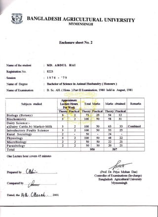 BANGLADESH AGRICULTURAL UNIVERSITY
MYMENSINGH
Narfte of the stude,nt
Regirtration No.
-Session
Name of Degree
Name of Exarnination
ftre Lecture hour covers 45 minutes
Enclosure sheet No. 2
MD. ABDUL IIAI
8ZZ3
1978 -',79
Bachelor of Sclence in Animal Husbandry ( Honours )
B. Sc. AH. ( Hons. ) Part tr Exsnination 1980 held in August, 1981
Compared by
(Prof. Dr. PSa Motun Das)
Confroller of Examinations (In-charge )
Baneladesh Agricultural University
Mymensirglr
Subjects *hrdied
AnFr
L,effi
P€T.
xftaate
e Hqrs
Wffi,t
Total Marks Marks obtained
I
I
Renrarks i
I
I
Practical Theorv Practical Theory Practicd
Biology (Botany) 3
,,
75 75 54 t2
Biochemistrv 3
.,
1ffi 50 58 31
Dairy Science:-
alDairy Cattle.b) Market-Milk 3 1 100 50 63 33 Combined
Introductory Poultv Scienoe 3 2 100 50 53 75
Rural Socioloey
.,
50 24
Phvsiolosv 3 2 100 50 48 'r)
Mierobiolosr' 7 2 50 50 )) 2l
Parasitolog"t' ') 2 50 50 20 21
Total 950 507
Dated ,h" lh ltu Ulla*oAr . 20or
 