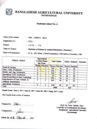 BANGLADESH AGRICULTURAL UNIVERSITY
MYMENSINGH
Enclosure sheet No. 4
Name of tlre student
Registrarion No.
Session
Name of Degree
Name of Examination
Subjects srudied
Grand Total : Part I 477 + psrt II S0Z + part III
One Lecture hour cov.ers 4i minutes
Prepared bv ..Ue,........,.. -.,:..... , ,
S{D. ABDUL HAI
8223
1979 -'79
Bachelor of Sclenre in Anlmal Husbandry ( Honours )
B' sc. AFI.( Hons. ) Final Examination. Lggzheld in November, r9g3
{Prof. Dr. pdv; Mohan Das}
Controller of Examinations (kr-chargel
Baryladesh .{gricultural Universitv
M3mensingh
Lecture Hous i fstd h{arks
FEr Wcck j
Marls obtained i Remarks
Feed.r&.n'eedffi
Datu]'CatdeFrffi
l+
i3
-
Practical Theor1, Practical Theory Practioal.,
100 50 50 30
2 100 50 55 27Et-^:l--
r-:Eg rr{rtluguon 3
.,
100 50 51 32ppesmrrzeq .rowl pfoduction
tuIeat, Wool, I{idd... A. Skfur Technol%
Reproduction oTf *r*ffiut* A
aqq'ficial Insemination
.,
1
)&
-,
50
100
50
50
28
59
29
25
J 2 lffi 50 52 ){
.EXtGltglon
Total
3 2 r00 I 50
1000
54 30
It 7
585 + Final 547 - 2116
Dateq ** lhlh Ua*r/". :ooi
 