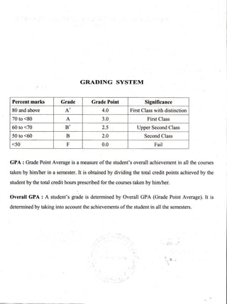 GRADING SYSTEM
Percent marks Grade Grade Point Signi{icance
80 and above AO 4.0 First Class with distinction
70 to <80 A 3.0 First Class
60 to <70 B* 2.5 Upper Second Class
50 to <60 B 2.0 Second Class
<50 F 0.0 Fail
GPA : Grade Point Average is a measure of the student's overall achievement in all the courses
taken by him/her in a semester. It is obtained by dividing the total credit points achieved by the
student by the total credit hours prescribed for the courses taken by himftrei.
Overall GPA : A student's grade is determined by Overall GPA (Grade Point Average). It is
determined by taking into account the achievements of the student in all the semesters.
:+. ,
 