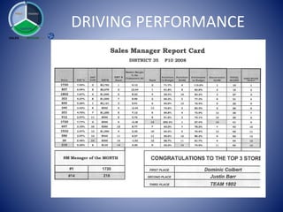 DRIVING PERFORMANCE
 