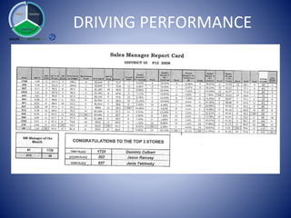 DRIVING PERFORMANCE
 