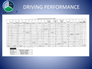 DRIVING PERFORMANCE
 