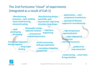 The 2nd Fortissimo “cloud” of experiments 
(integrated as a result of Call‐1)
Copyright 2015 Members of the Fortissimo Consortium 19
….platform for 
map conversion
… electrical harnesses
….tidal farm 
engineering
Manufacturing 
processes… laser welding, 
sheet‐metal forming, 
advanced casting
…. drug target 
binding
Manufacturing design… 
camshafts, gear 
transmission, high temp. 
chimneys, boat design
seismic processing .. 
oil & gas exploration
… simulation of pipeline 
components
… radar reflectors & 
antennas 
….environment 
engineering services
… rapid 
prototyping 
... 3D printing
optimisation … steel 
component manufacture
… operational decision 
support for manufacturing
Renewable energy … 
hydraulic turbines
Time‐temp integrators … 
Pharma logistics
… high temperature 
superconductors
crowd sensing … smart cities 
& large facilities
July 2015
 