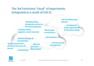 The 3rd Fortissimo “cloud” of experiments 
(integrated as a result of Call‐2)
Copyright 2015 Members of the Fortissimo Consortium 20
Microscopy 
manufacture…
… Biomechanics
… environmental 
management
Maritime design & 
manufacture
fatigue assessment… 
off‐shore structures & 
vessels
… aerodynamic 
shape optimisation ... 
Automotive design
Manufacturing 
composite structures .. 
Re‐inforced plastics
CAE for Motorcycle 
helmets
… safety & 
operation  ... 
Wave impact
Complex fluids … 
magnetic smart materials
… buoy design
July 2015
 
