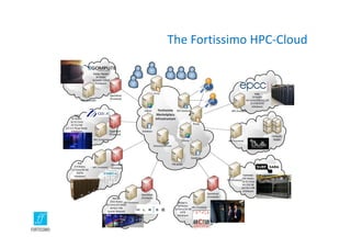 The Fortissimo HPC‐Cloud
 