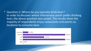 Question 2: Where do you typically drink beer?
In order to discover where Vietnamese youth prefer drinking
beer, the above question was posed. The results show the
majority of respondents enjoy restaurants and events as
locations to consume beer.
 