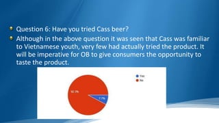 Question 6: Have you tried Cass beer?
Although in the above question it was seen that Cass was familiar
to Vietnamese youth, very few had actually tried the product. It
will be imperative for OB to give consumers the opportunity to
taste the product.
 