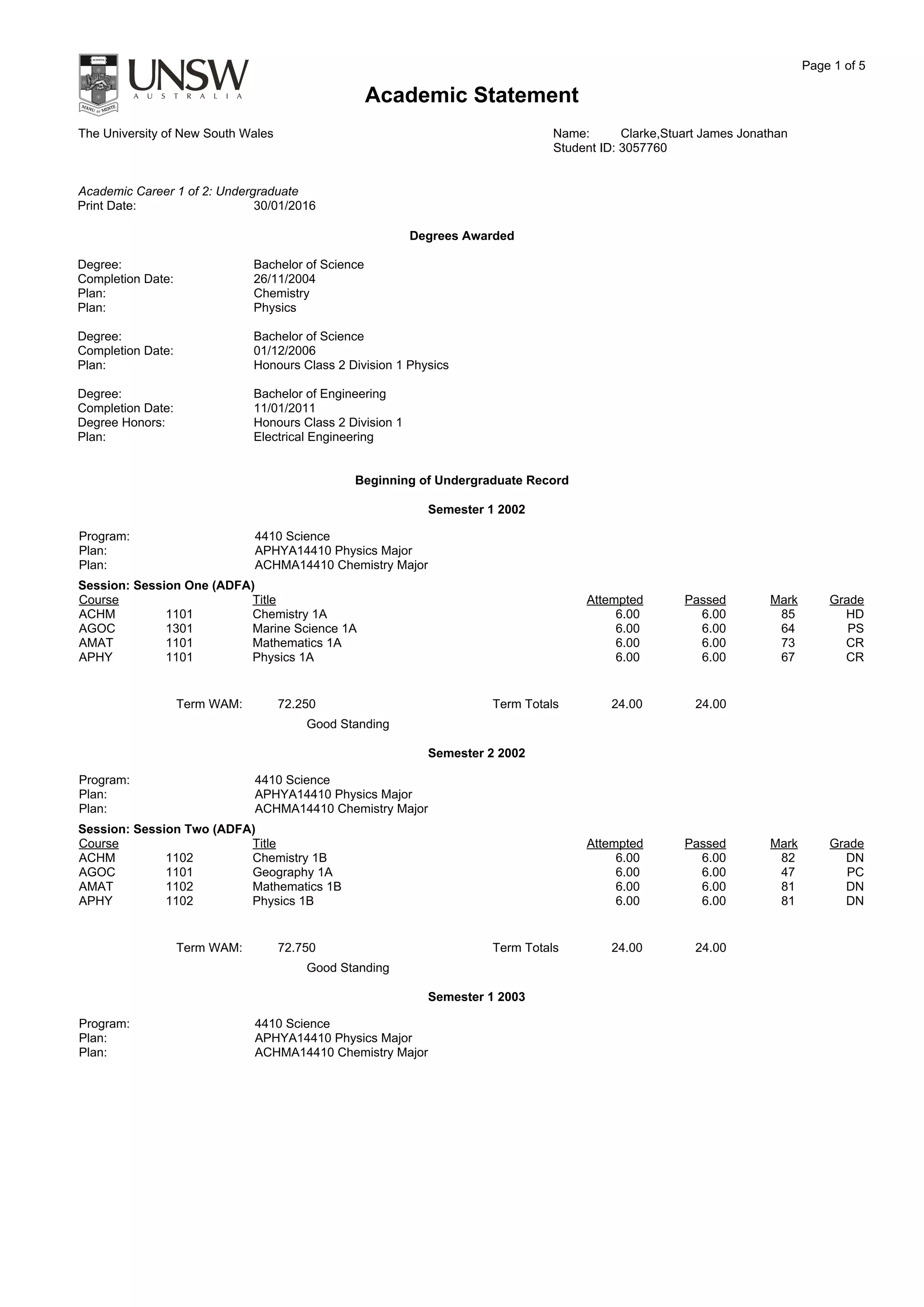 UNSW Academic Transcript Summary | PDF