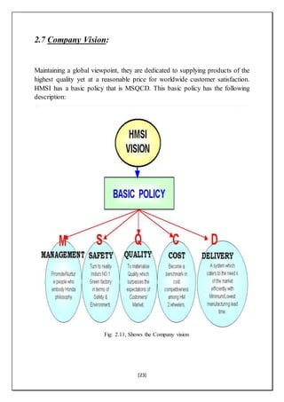 [23]
2.7 Company Vision:
Maintaining a global viewpoint, they are dedicated to supplying products of the
highest quality yet at a reasonable price for worldwide customer satisfaction.
HMSI has a basic policy that is MSQCD. This basic policy has the following
description:
Fig: 2.11, Shows the Company vision
 