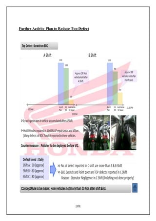 [59]
Further Activity Plan to Reduce Top Defect
 
