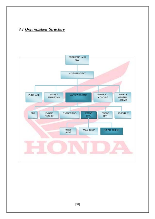 Honda Motor Company Organizational Chart