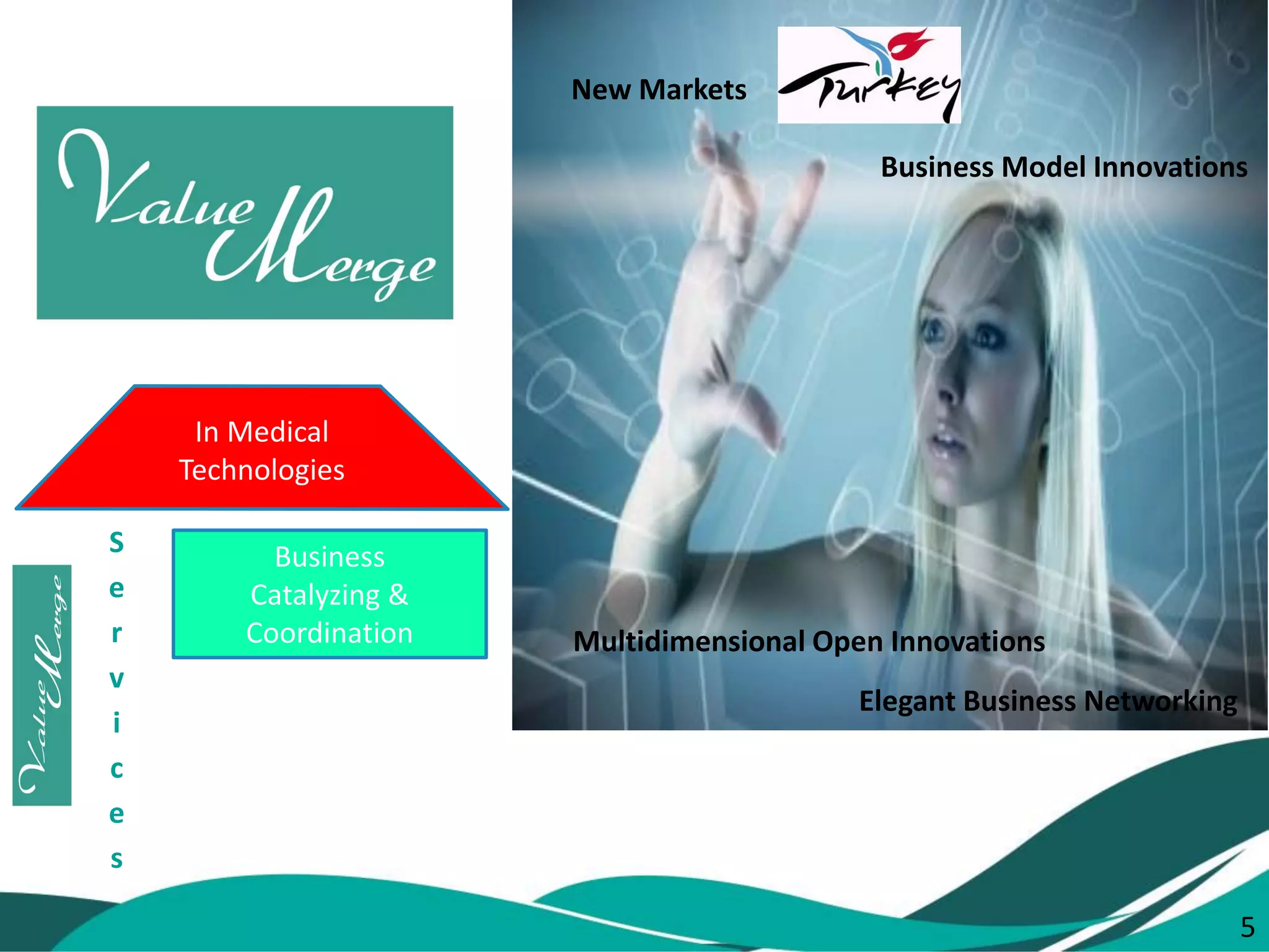 5 
Business Catalyzing & Coordination 
Services 
In Medical 
Technologies 
Business Model Innovations 
New Markets 
Multidimensional Open Innovations 
Elegant Business Networking 
5  