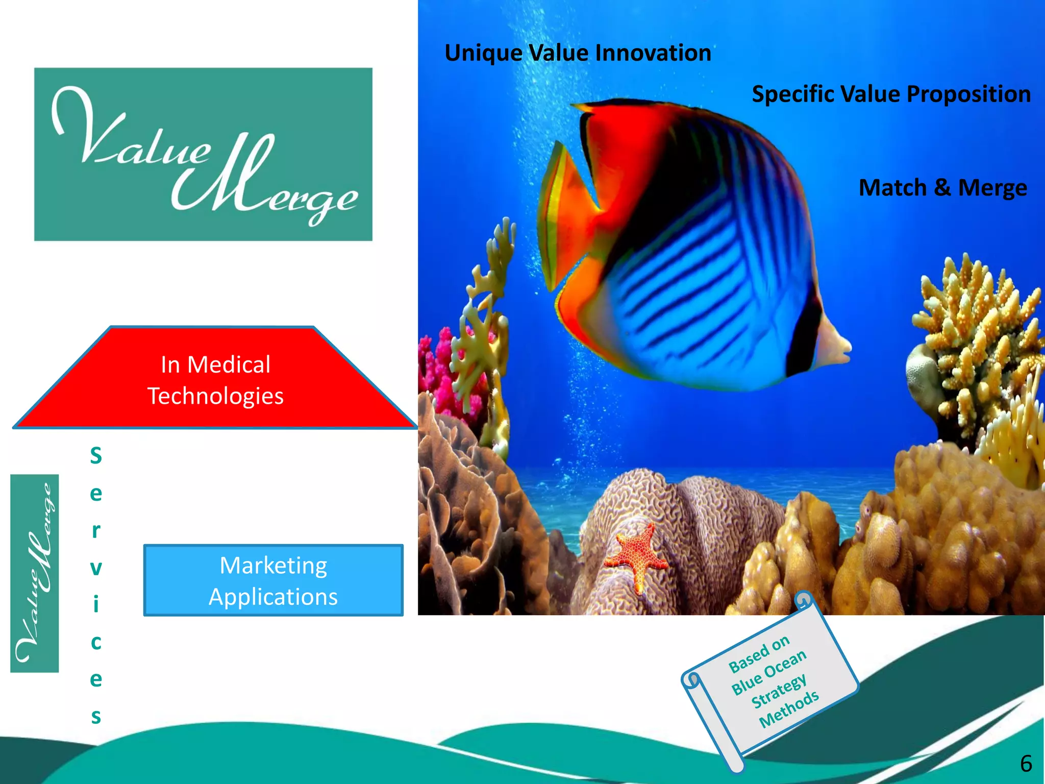 6 
Marketing 
Applications 
Services 
In Medical 
Technologies 
Specific Value Proposition 
Unique Value Innovation 
Match & Merge 
6  