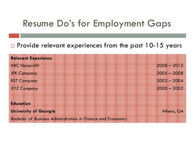 gaps on resumes
