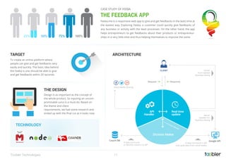 Feeba.me is a responsive web app to give and get feedbacks in the least time at
the easiest way. Exploring Feeba, a customer could quickly give feedbacks of
any business or activity with the least processes. On the other hand, the app
helps entrepreneurs to get feedbacks about their products or entrepreneur-
ships in a very little time and thus helping themselves to improve the same.
THE FEEDBACK APP
CASE STUDY OF FEEBA
ARCHITECTURE
ResponseRequest
Couch DB Google API
CLIENT Server
Push Update
Business Rating
Server
Updates for
Business Rating
If data not found in DB
then grab data from social media
Social Media Sharing
To create an online platform where
people can give and get feedbacks very
easily and quickly. The basic idea behind
the Feeba is one should be able to give
and get feedbacks within 20 seconds.
TARGET
THE DESIGN
Design is as important as the concept of
the whole product. So inputing an uncom-
promisable ux/ui is a must do. Based on
the theme and client
requirements, we had some research and
ended up with the ﬁnal cut as it looks now.
API
Handler
Real time
update
Dicision Maker
NODE SERVER
If data not found
in DB then return it to API
TECHNOLOGY
100%75%50%25%
11Toobler Technologies
 