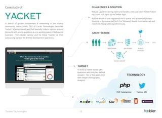WEB SERVER APP SERVER
SEARCH SERVER
Node JS
Processor
ARCHITECTURE
To build a Twitter based Q&A
(questions with only two default
answers - Yes or No) application
with Deeper Demography
Analytics.
TARGET
Reduce Lag when storing name and handle a new user with 'Twitter Follow-
ing' count > 10 signs up via Twitter login.
Put the details of user registered into a queue, and a separate process
listening to the queue will fetch the 'following' details from twitter api and
insert into mysql table asynchronously.
CHALLENGES & SOLUTION
In search of greater involvement & networking in the startup
community, Aaron Smith, CEO of Cordis Technologies launched
'Yacket', a twitter-based app that basically collects opinion around
the world with yes/no questions at a co-working space in Melbourne,
Australia - 'York Butter Factory' and he chose 'Toobler' as their
outsourcing partner for all their development operations.
YACKET
Casestudy of
AWS
TECHNOLOGY
PHP CodeIgniter Twitter API
Bootstrap
15Toobler Technologies
 