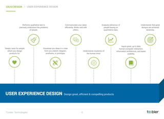 Performs qualitative test to
precisely understand the problems
of people.
Visualizes you ideas in a clear
form as a sketch, diagram,
wireframe, or prototype.
Communicates your ideas
efﬁciently. Works well with
others.
Understands mysteries of
the human mind.
Analyzes behaviour of
people basing on
quantitative data.
Inputs great, up to date,
human-computer interaction,
information architecture, and easier
usability.
Understands that great
designs are achieved
iteratively.
Deeply cares for people
whom you design
products for.
6Toobler Technologies
UX/UI DESIGN
Design great, efﬁcient & compelling productsUSER EXPERIENCE DESIGN
USER EXPERIENCE DESIGN
 